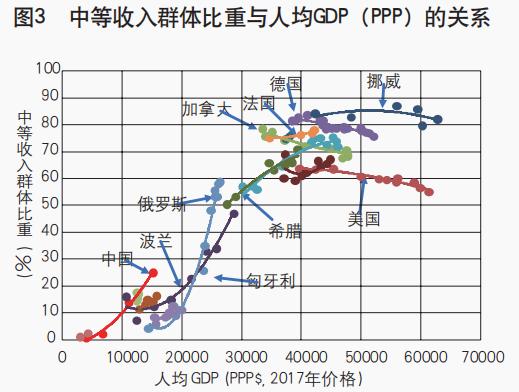 《中国金融》｜从国际视角看我国扩大中等收入群体