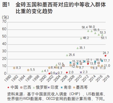 《中国金融》｜从国际视角看我国扩大中等收入群体