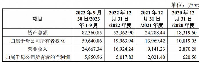 分拆环动科技上市，加快扩张布局，双环传动能否扭转业绩增速下滑趋势？