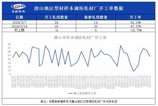 国内型钢价格宽幅下的 预计下周型钢价格维持