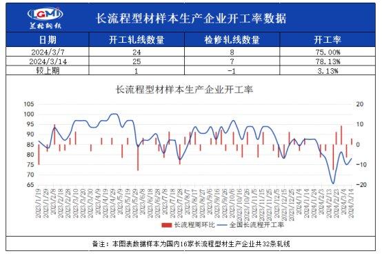 国内型钢价格宽幅下的 预计下周型钢价格维持