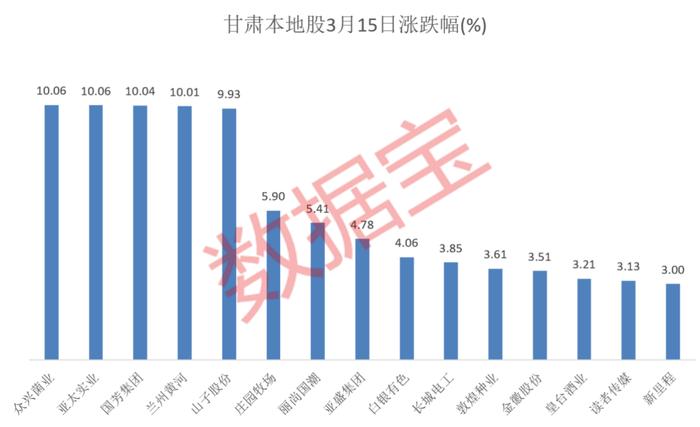 什么信号？外资回流逾百亿元！“天水麻辣烫”爆火出圈 这些概念股业绩高增长