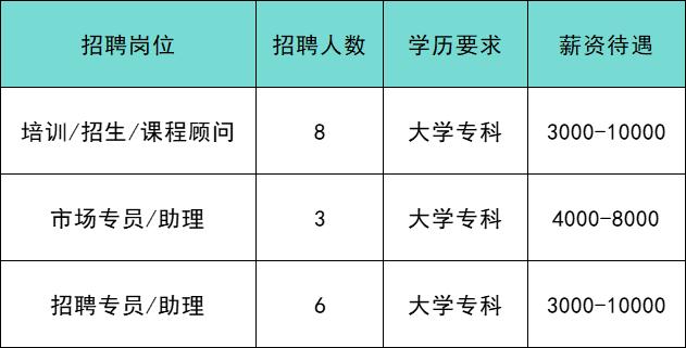 共招639人！通州最新招聘来啦！家门口的工作别错过