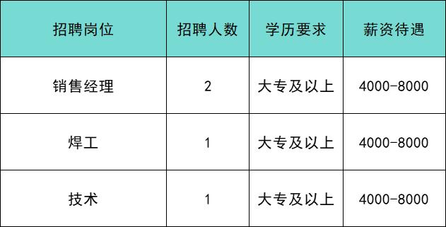 共招639人！通州最新招聘来啦！家门口的工作别错过