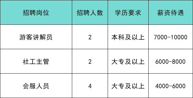 共招639人！通州最新招聘来啦！家门口的工作别错过