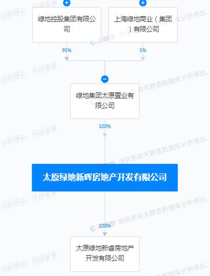 越证违法建设 太原绿地新晖房地产开发有限公司被罚51822.74元