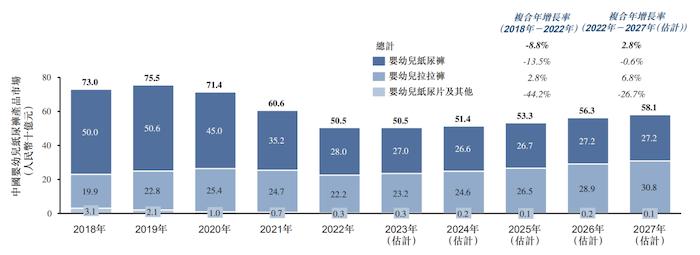 IPO雷达｜纸尿裤厂商新世好冲港股：先分红再“圈钱”，产品质量存隐忧