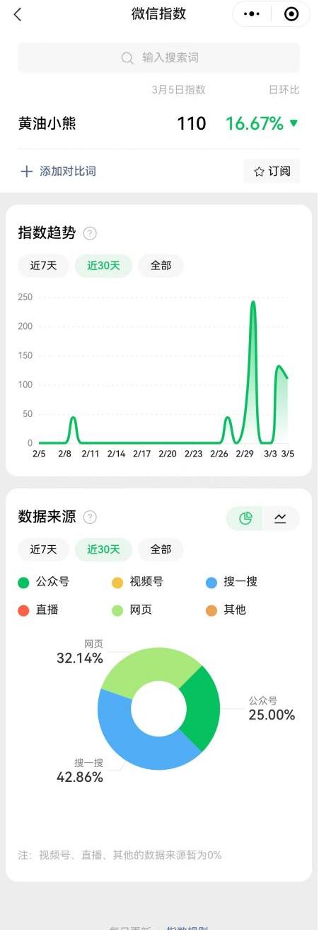 一只小熊在中国带火一家泰国咖啡馆