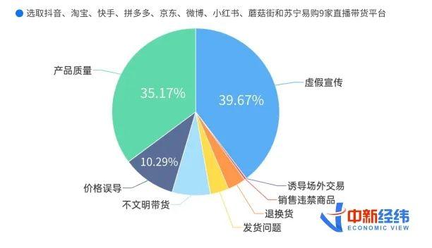 带货主播后台数据分析,带货主播数据查询