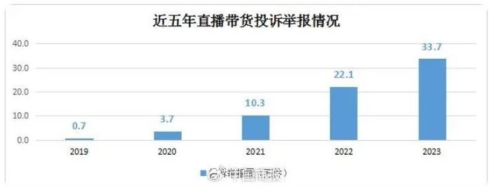 直播带货不好干了？李佳琦、董宇辉等被点名，辛巴和小杨哥有意隐身