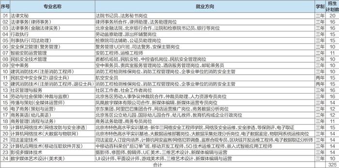 北京政法职业学院