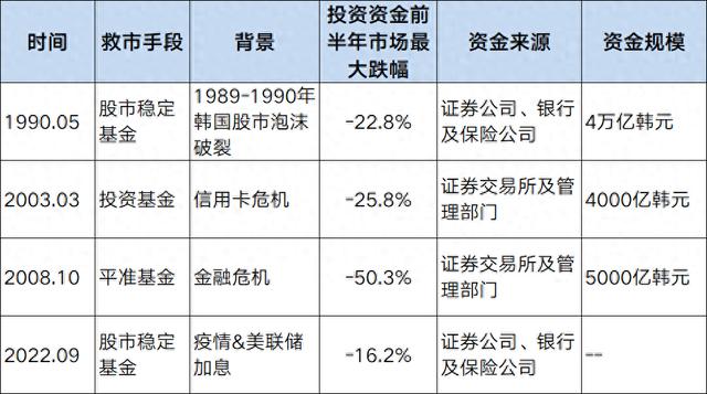 2024年，在震荡市场中，个人如何做好财富管理？（上）海外市场的启示