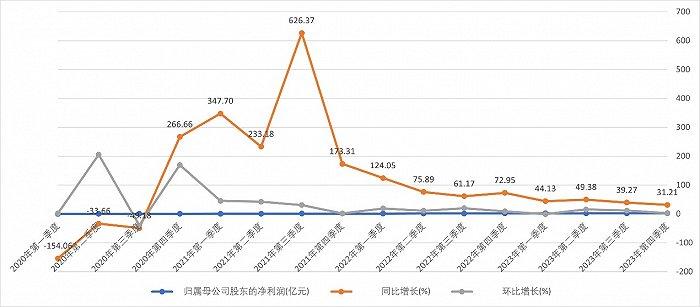 分拆环动科技上市，加快扩张布局，双环传动能否扭转业绩增速下滑趋势？