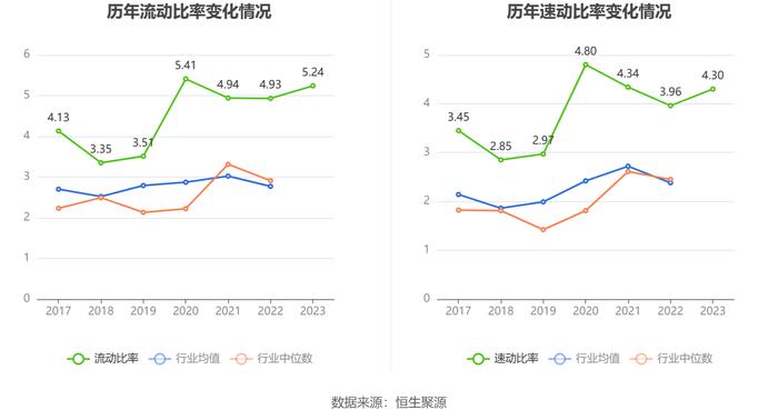 四方达：增收不增利 2023年净利同比下降10.66%