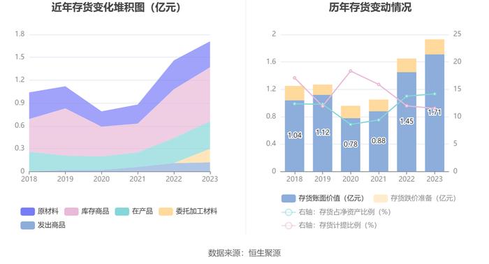 四方达：增收不增利 2023年净利同比下降10.66%