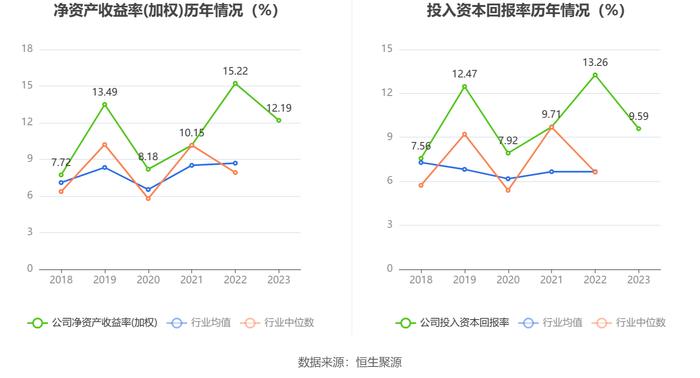 四方达：增收不增利 2023年净利同比下降10.66%