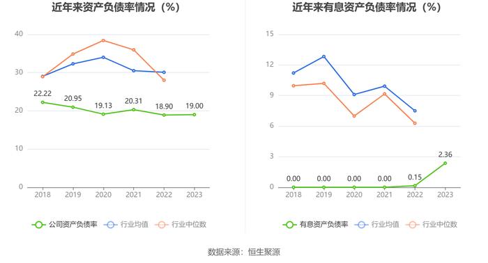 四方达：增收不增利 2023年净利同比下降10.66%