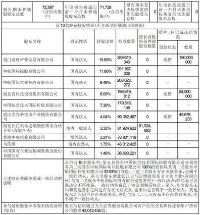 证券代码：000050    证券简称：深天马Ａ    公告编号：2024-013