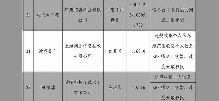 途虎养车APP被工信部通报违规和超范围收集个人信息｜315消费者报告