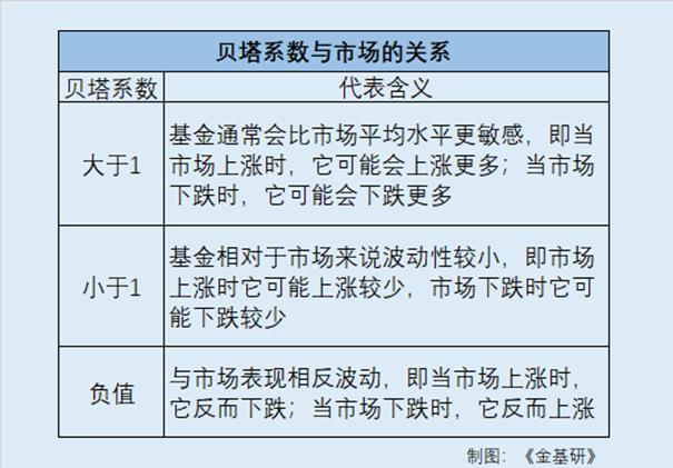 不同指标在投资决策中各“扮演”什么角色？