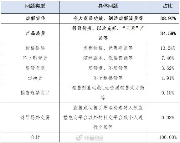 直播带货不好干了？李佳琦、董宇辉等被点名，辛巴和小杨哥有意隐身