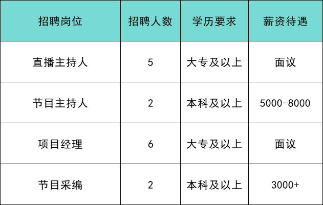 共招639人！通州最新招聘来啦！家门口的工作别错过