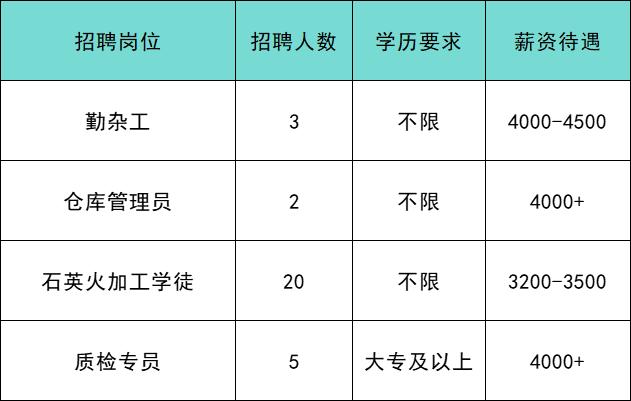 共招639人！通州最新招聘来啦！家门口的工作别错过