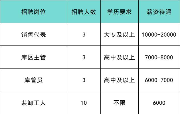 共招639人！通州最新招聘来啦！家门口的工作别错过