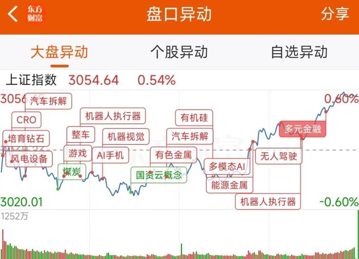 3月15日龙虎榜：2.8亿抢筹洛阳钼业 机构净买入7只股