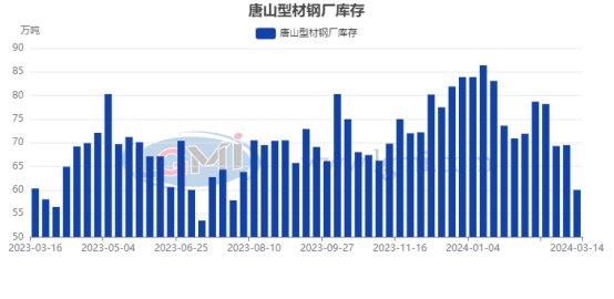 国内型钢价格宽幅下的 预计下周型钢价格维持