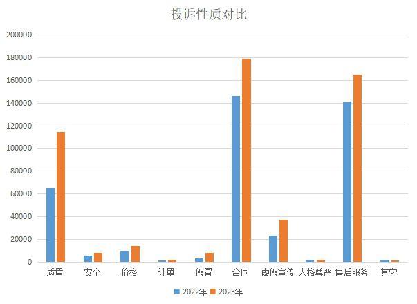 2023年度广东消委会系统消费投诉分析报告发布