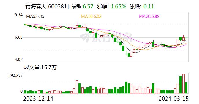 今夜5万多股民难眠！青海春天5.8万一瓶的听花酒被3·15晚会曝光了