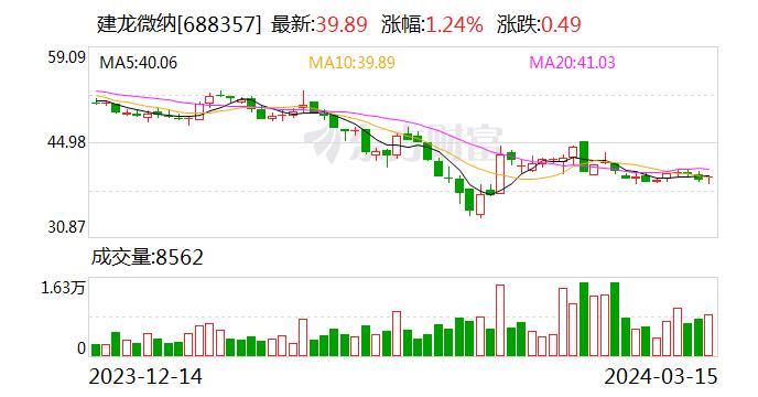 建龙微纳：制氢分子筛是公司主产品之一 客户以设备和工程企业为主