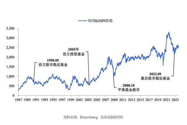 2024年，在震荡市场中，个人如何做好财富管理？（上）海外市场的启示