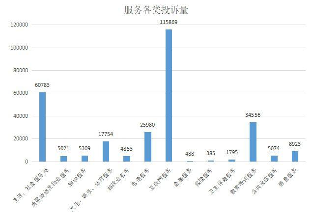 2023年度广东消委会系统消费投诉分析报告发布