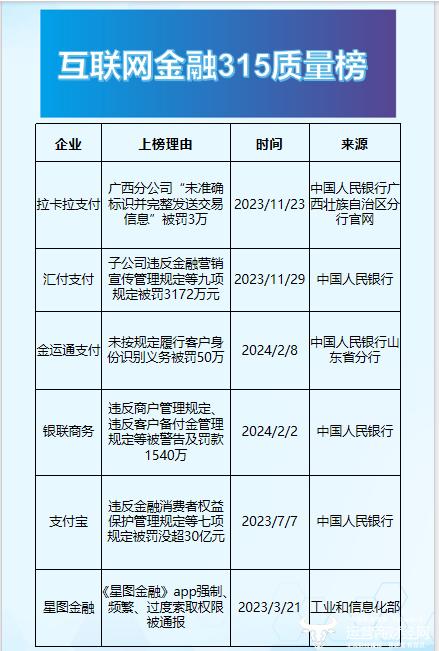 金运通支付不去识别客户身份被罚50万 董事长王树斌也被罚会改吗？