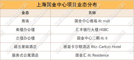 上海国金中心 新鸿基70亿元ABS获受理的绿债版图