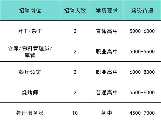 共招639人！通州最新招聘来啦！家门口的工作别错过