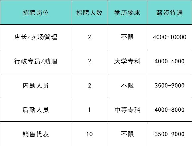 共招639人！通州最新招聘来啦！家门口的工作别错过