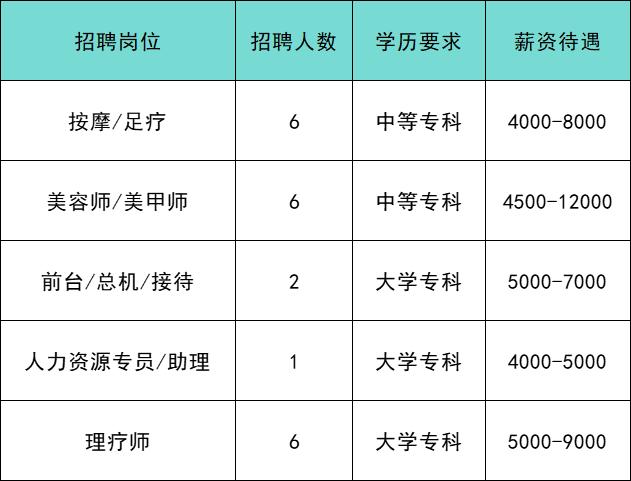 共招639人！通州最新招聘来啦！家门口的工作别错过