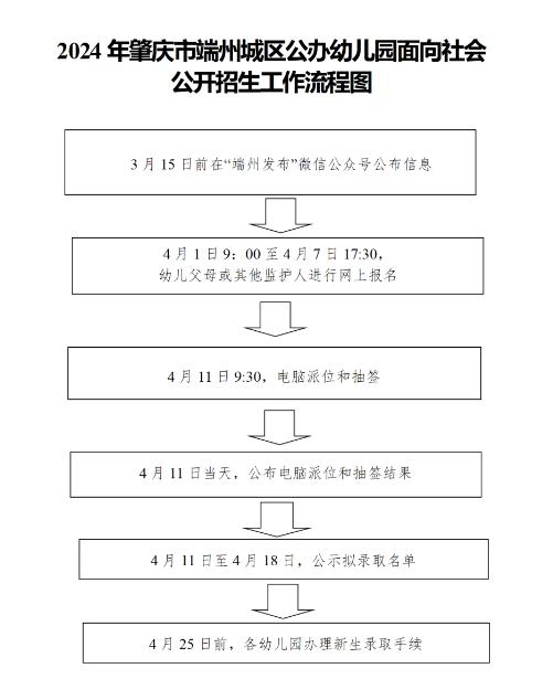 关注！2024端州城区公办幼儿园招生方案公布，附报名方式→