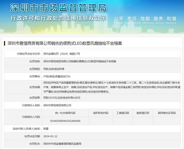 深圳市君恒商贸有限公司销售的便携式LED数显风扇抽检不合格案