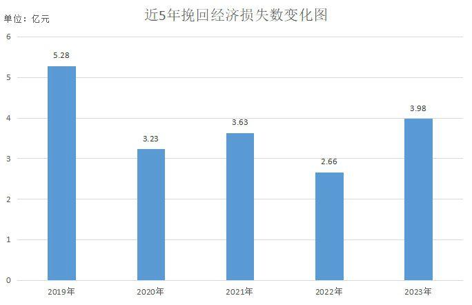 2023年度广东消委会系统消费投诉分析报告发布