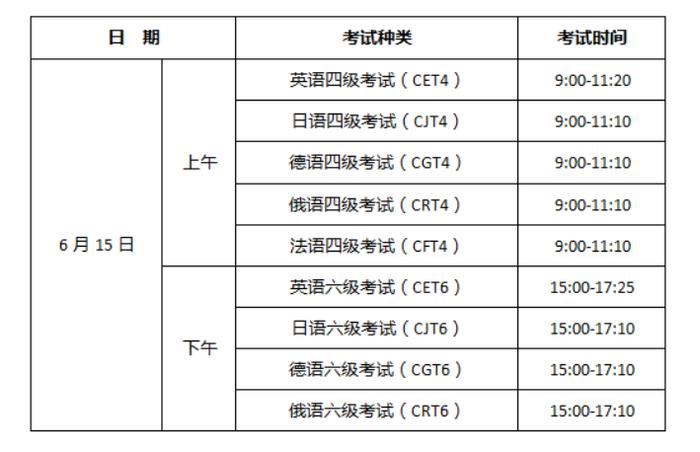 辽宁省2024年上半年全国大学英语四、六级考试报名工作即将开始