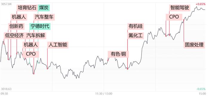 【每日收评】沪指周线5连阳！北向资金全天扫货超百亿，中际旭创再创历史新高