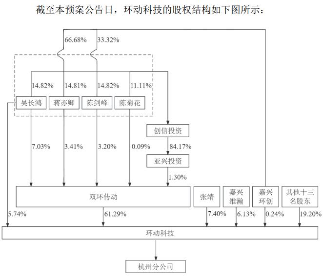 分拆环动科技上市，加快扩张布局，双环传动能否扭转业绩增速下滑趋势？