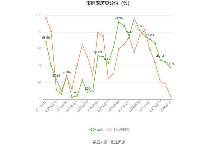 四方达：增收不增利 2023年净利同比下降10.66%