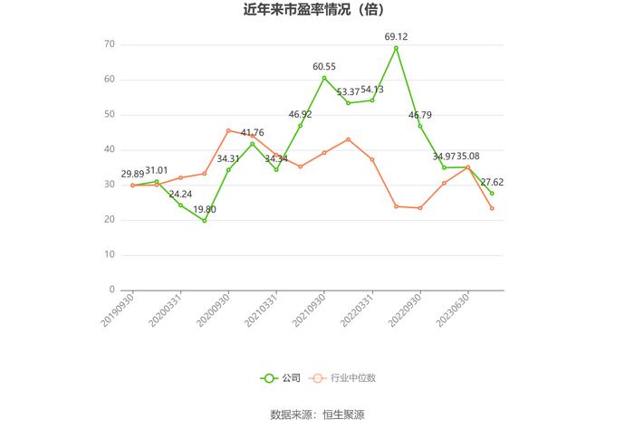 四方达：增收不增利 2023年净利同比下降10.66%