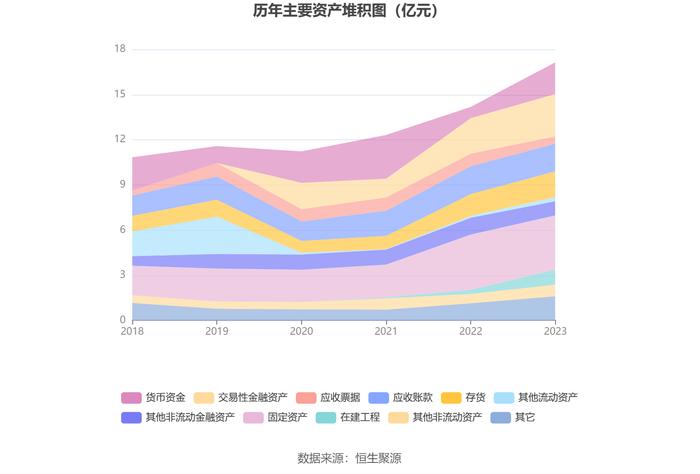 四方达：增收不增利 2023年净利同比下降10.66%