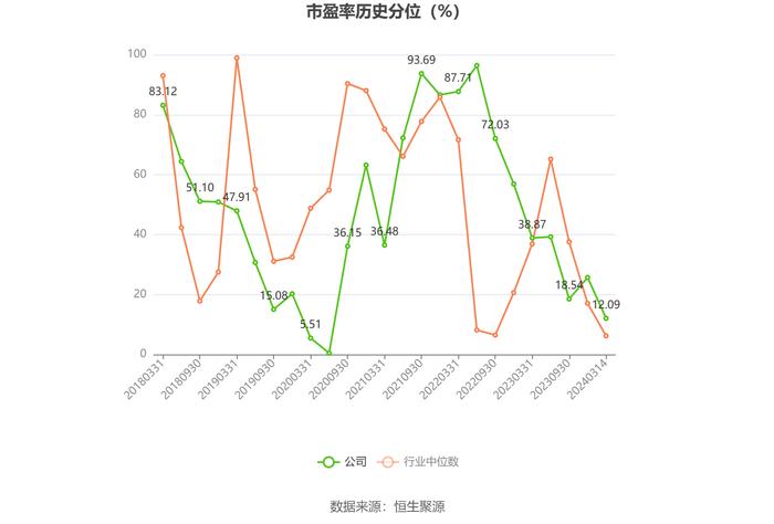 四方达：增收不增利 2023年净利同比下降10.66%